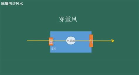 穿堂风意思|穿堂風的解释